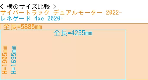 #サイバートラック デュアルモーター 2022- + レネゲード 4xe 2020-